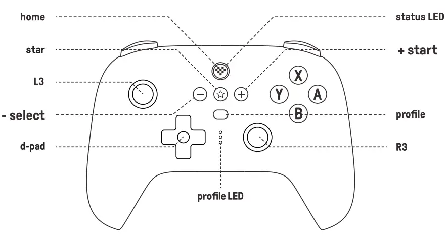 Product Overview