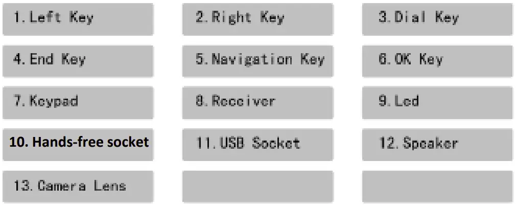 Product Parts List  