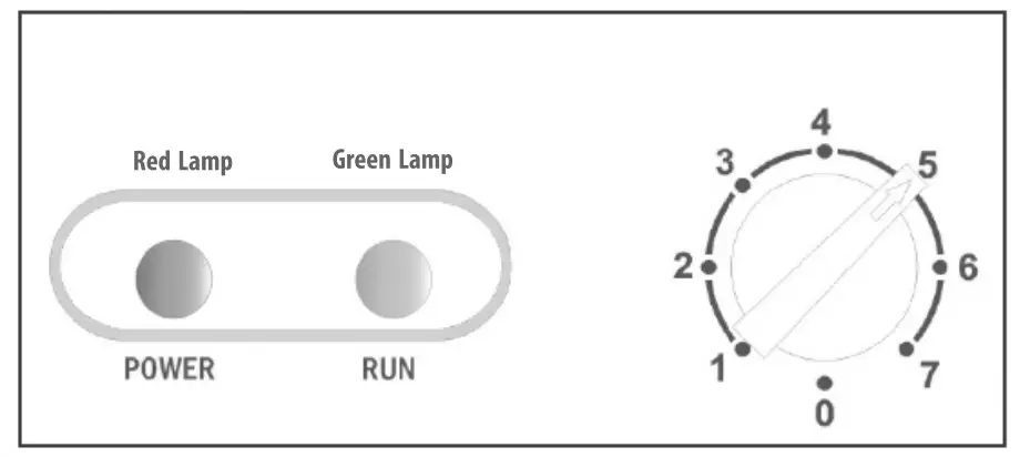 Temperature Control