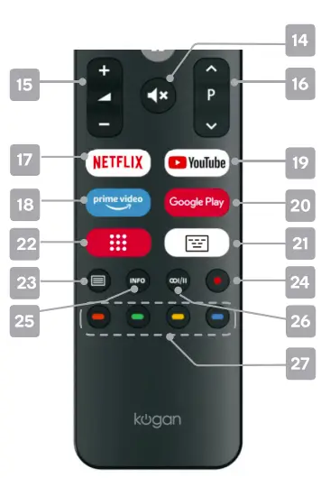 REMOTE CONTROL OVERVIEW