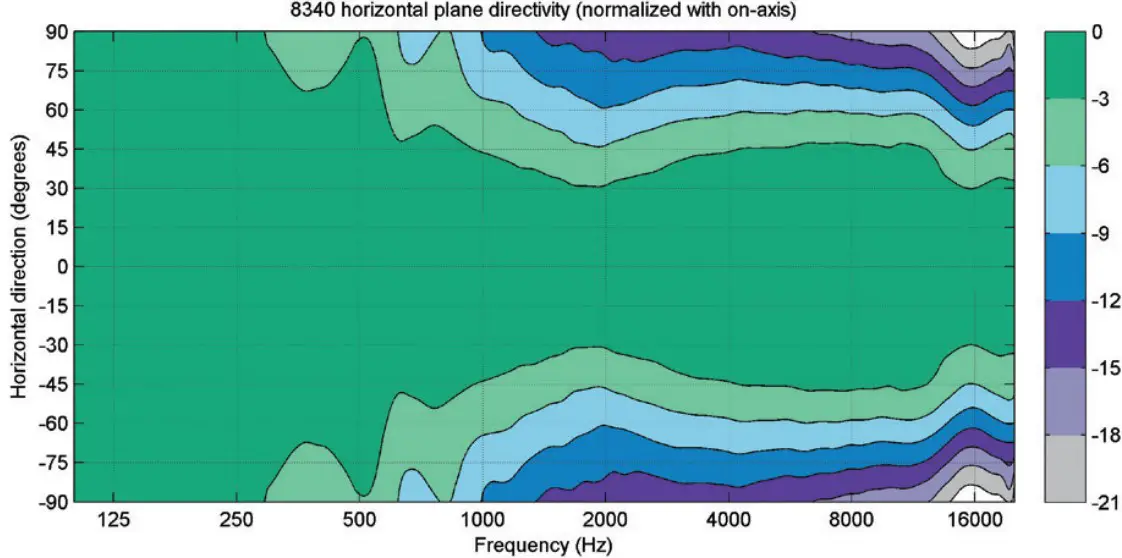 Compliance to FCC Rules