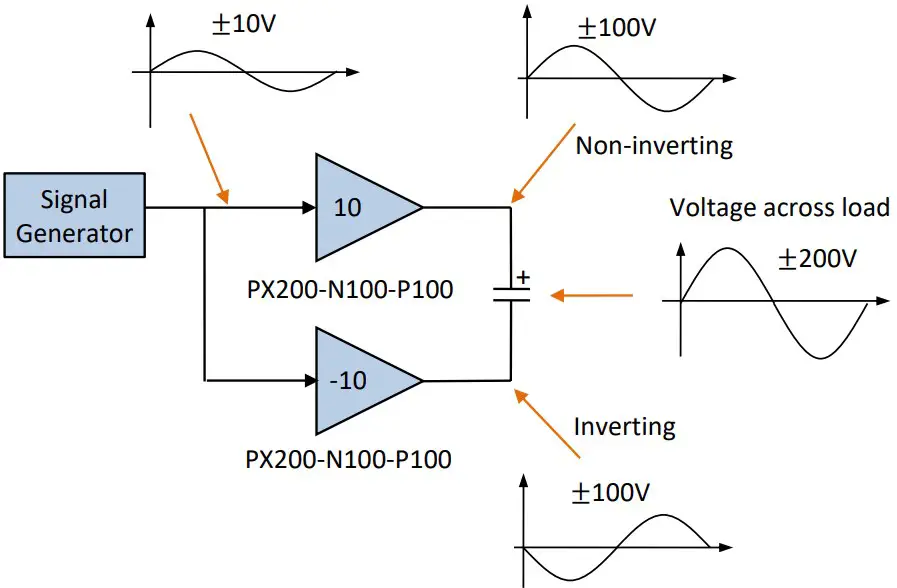 Bridge Mode Configuration