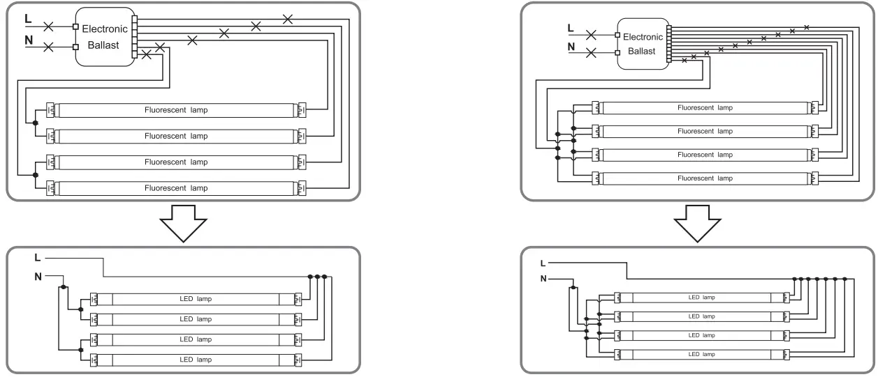 CONTROL FUNCTIONS