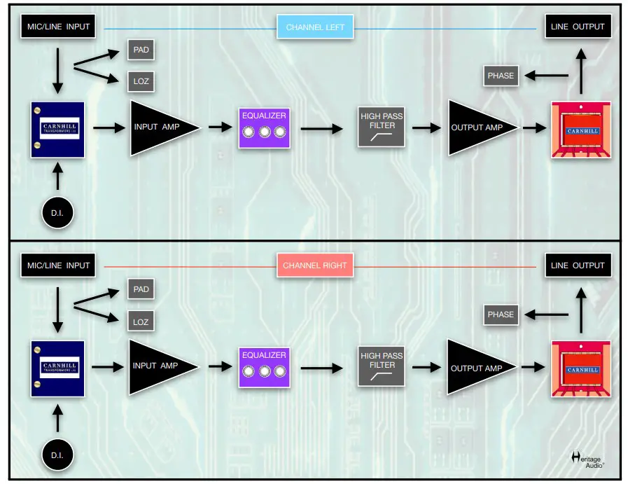 SIGNAL FLOW