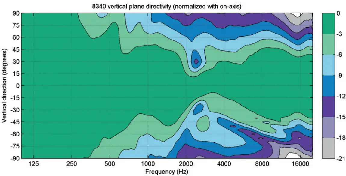 Compliance to FCC Rules