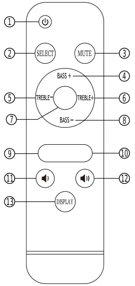 Remote Control Function Description