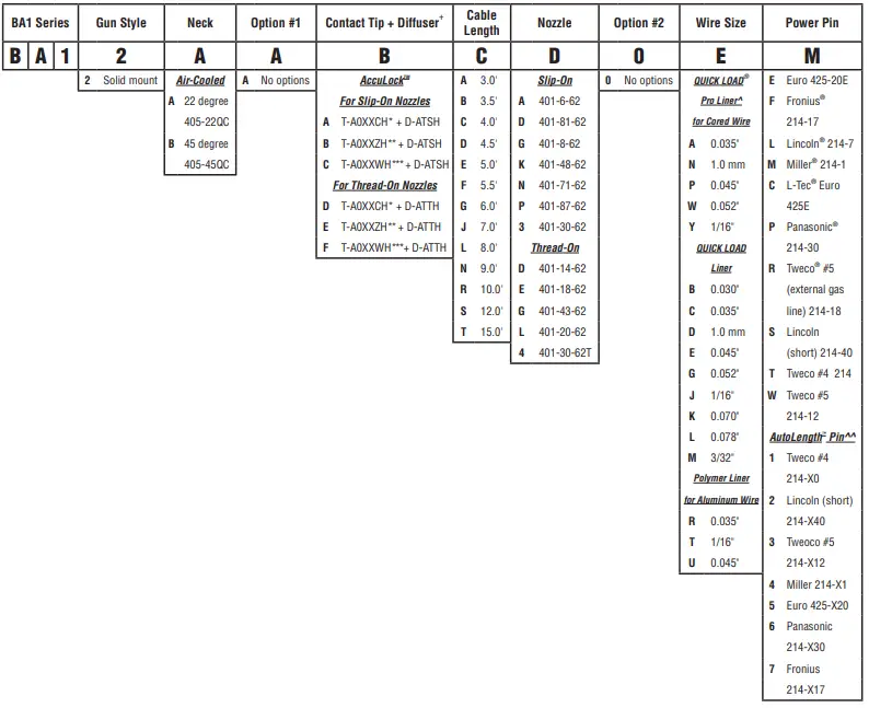 Ordering Information 