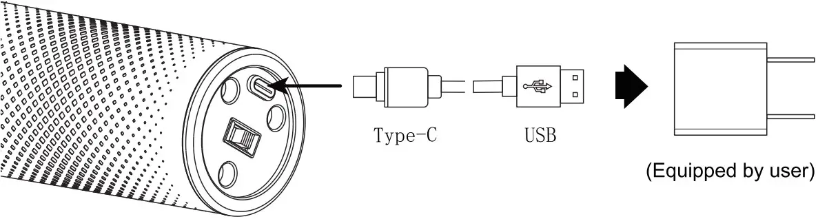 Symbols