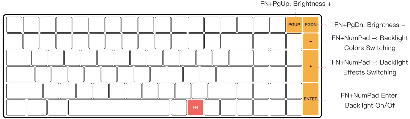 Backlight Keys Combinations (short Press) 