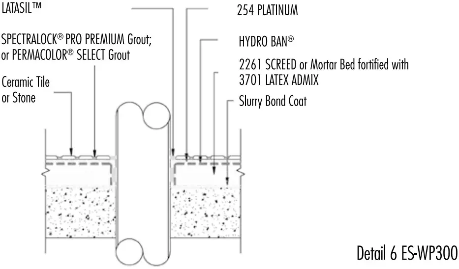 Product Descriptions