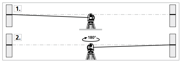 Preparing the calibration check
