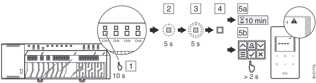 Switch Off Addressing