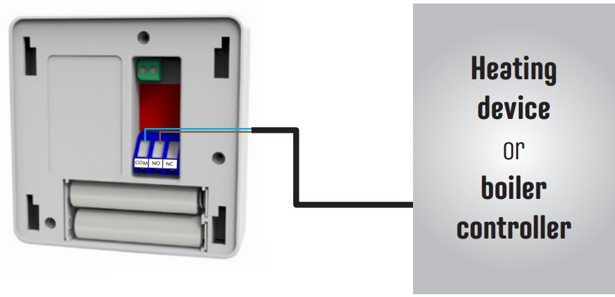 Electrical connection