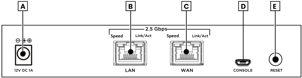 Connections