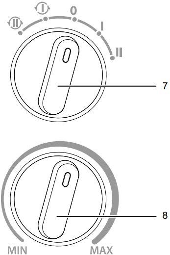 Operating elements