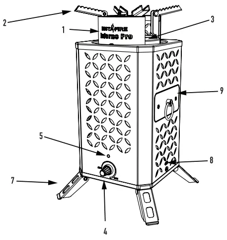Indicator 