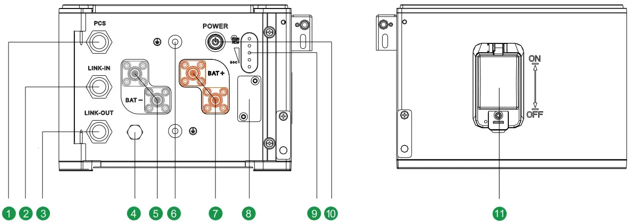 Connection End Face Introduction