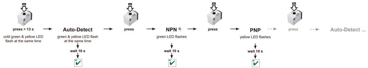 Switching Auto Detect