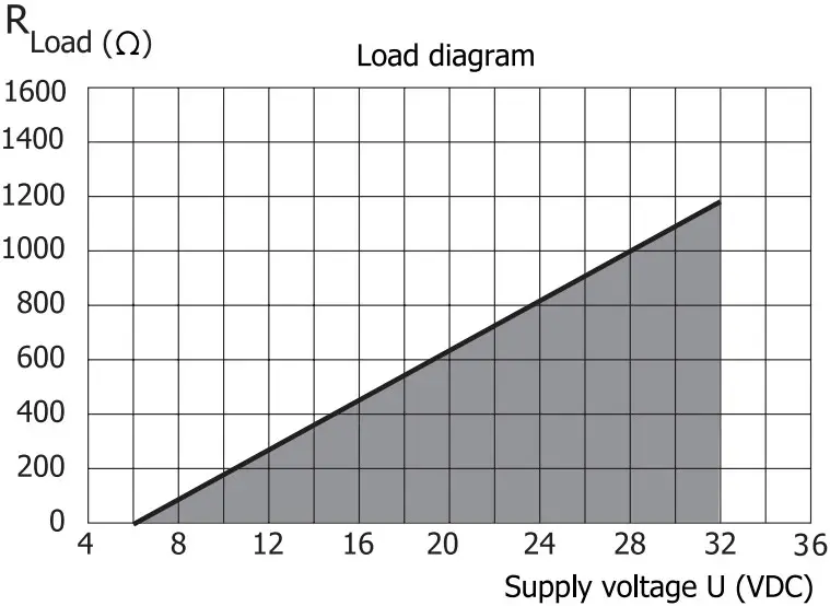 OUTPUT LOAD DIAGRAM
