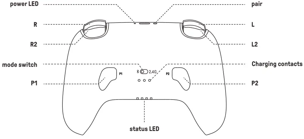 Product Overview