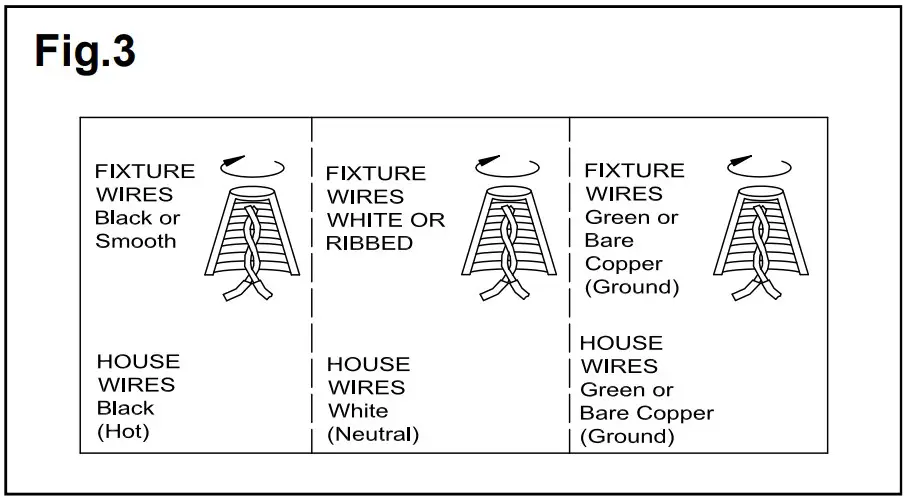 CONNECTING THE WIRES