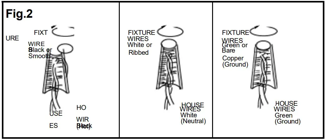 CONNECTING THE WIRES