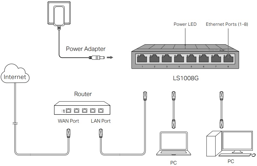 Connection