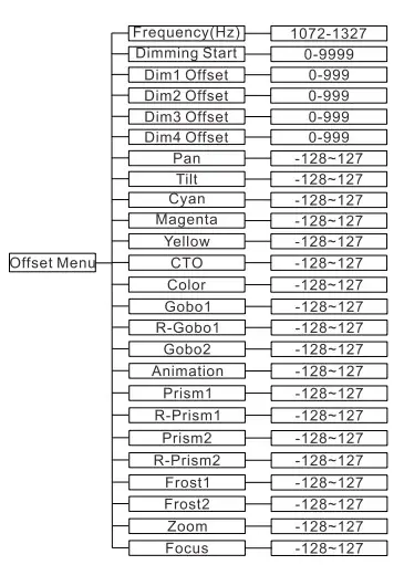 Home Position Adjustment