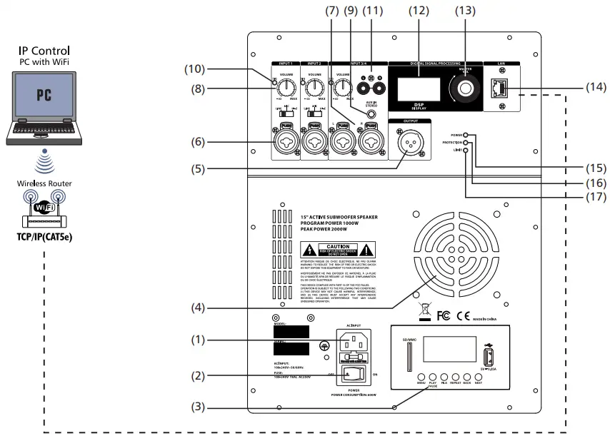 Panel Description