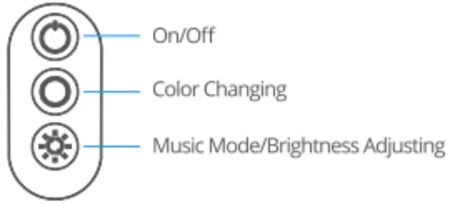 Controlling with the Control Box