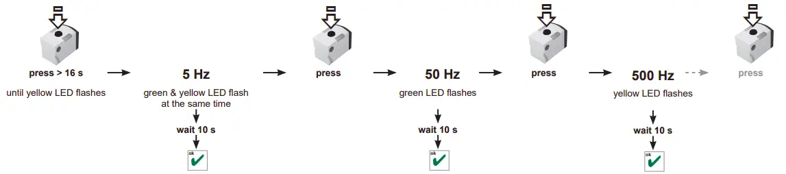 Switching Frequency