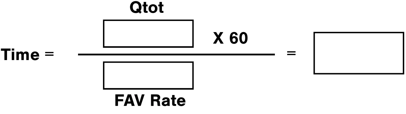 SETTING THE VENTILATION TIME