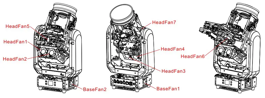 The position of each fan of the fixture