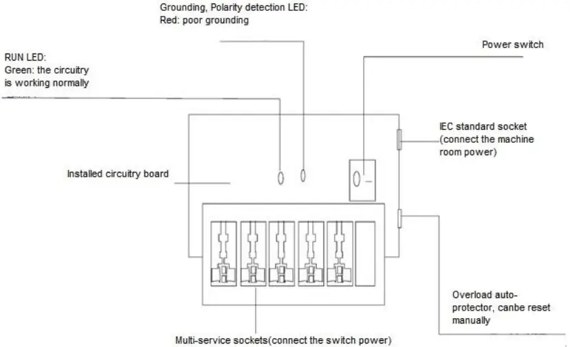 Power Arrester