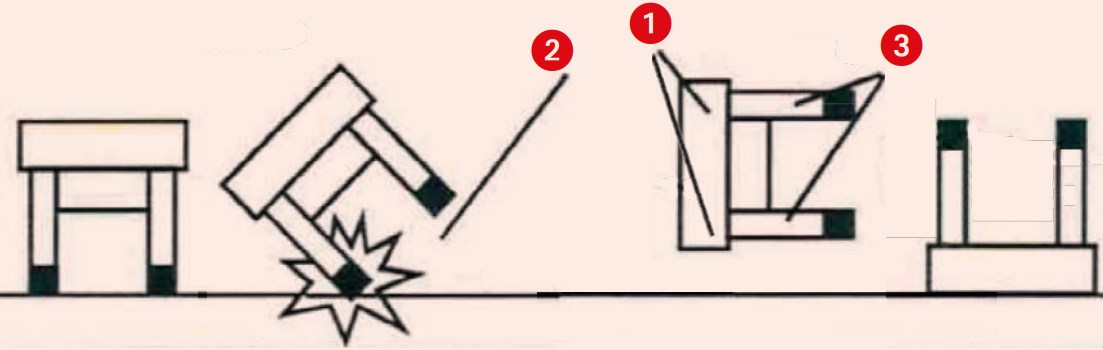 Table Information