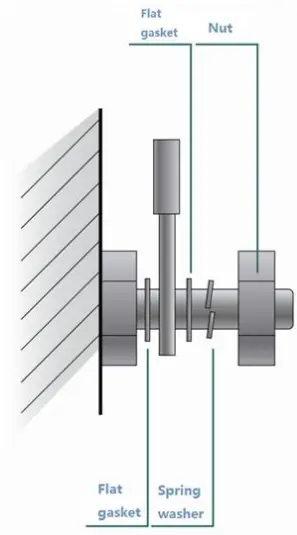 Cabling Recommendations