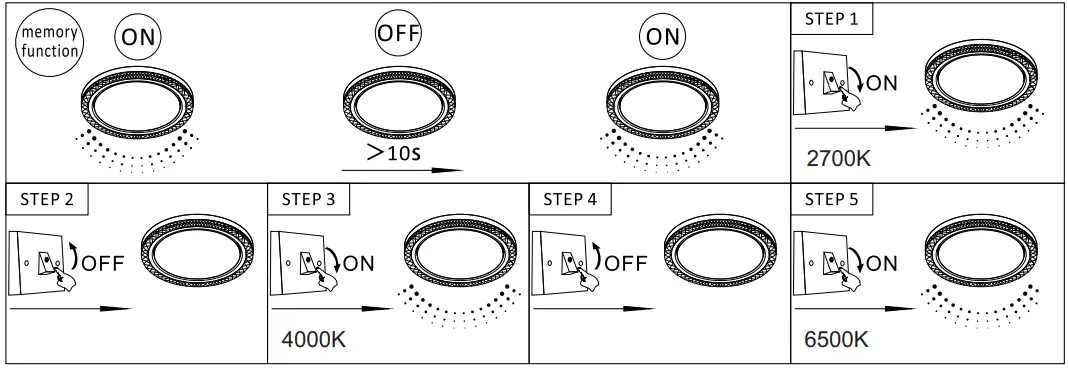 Instruction