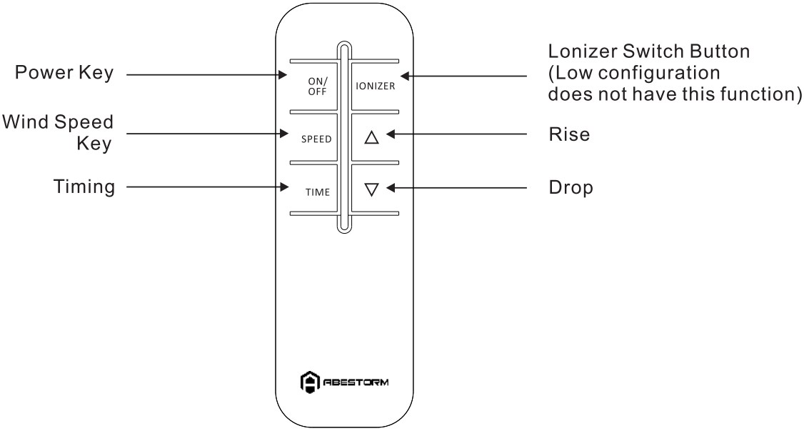 REMOTE CONTROL