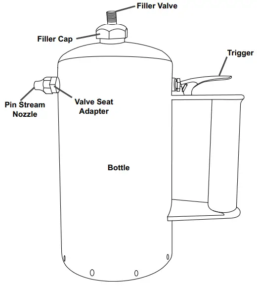 Components and Controls
