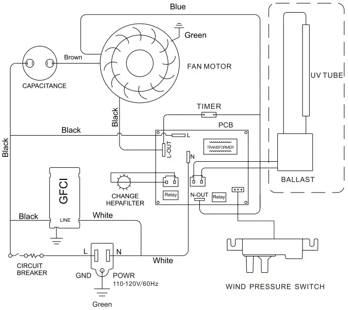 CONTROLS AND FUNCTIONS