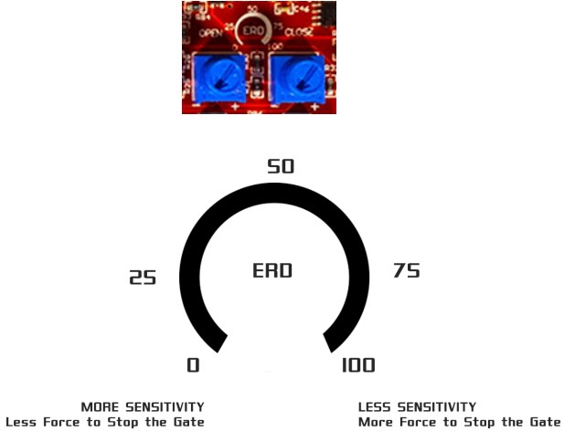Electronic Reversing Device 