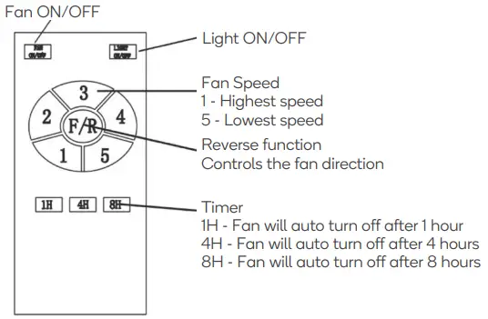 Remote Control
