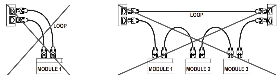 ALLOWED TO CREATE LOOPS
