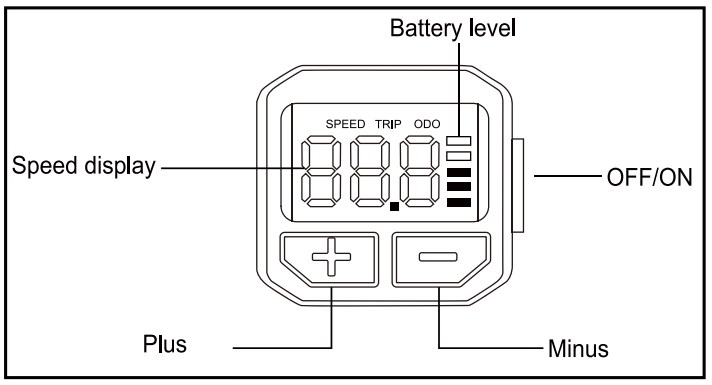 Buttons Information 