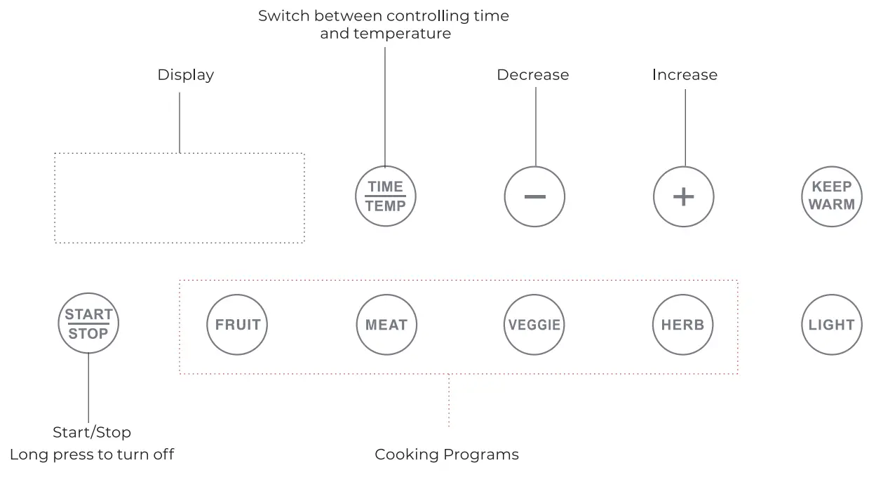 Control Detail