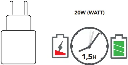 CHARGING TIME POWER BANK
