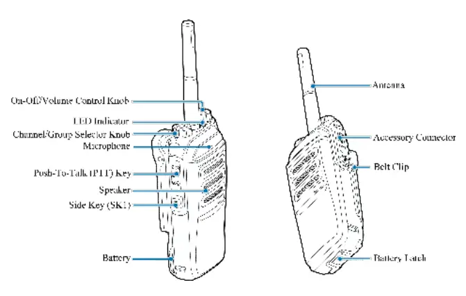 Product Controls
