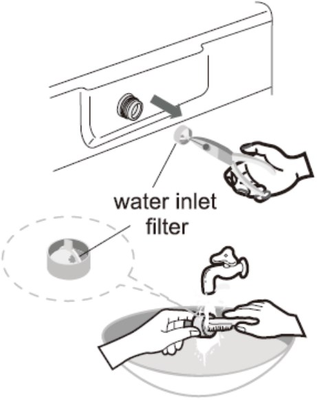 Cleaning Filter Well