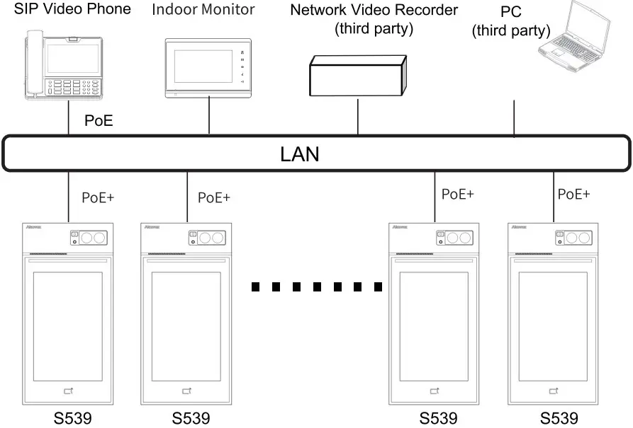 Network Topology 
