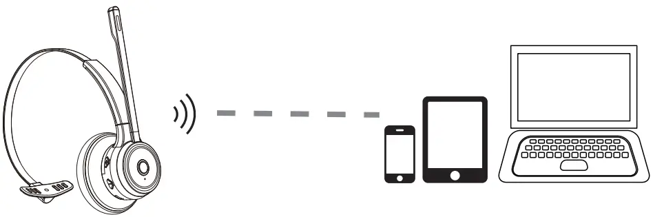  Dongle Connection